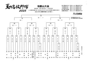 高校野球